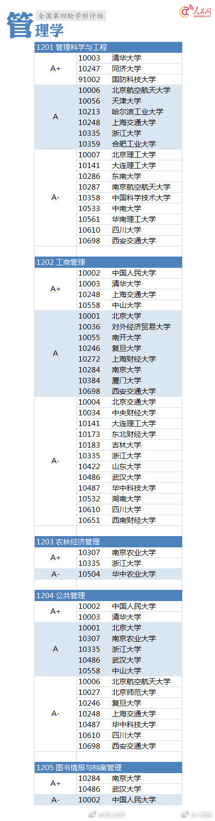 学科评估结果 郑州大学学科评估结果