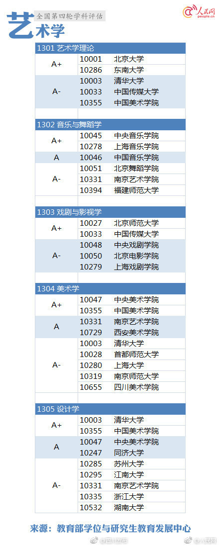 学科评估结果 郑州大学学科评估结果