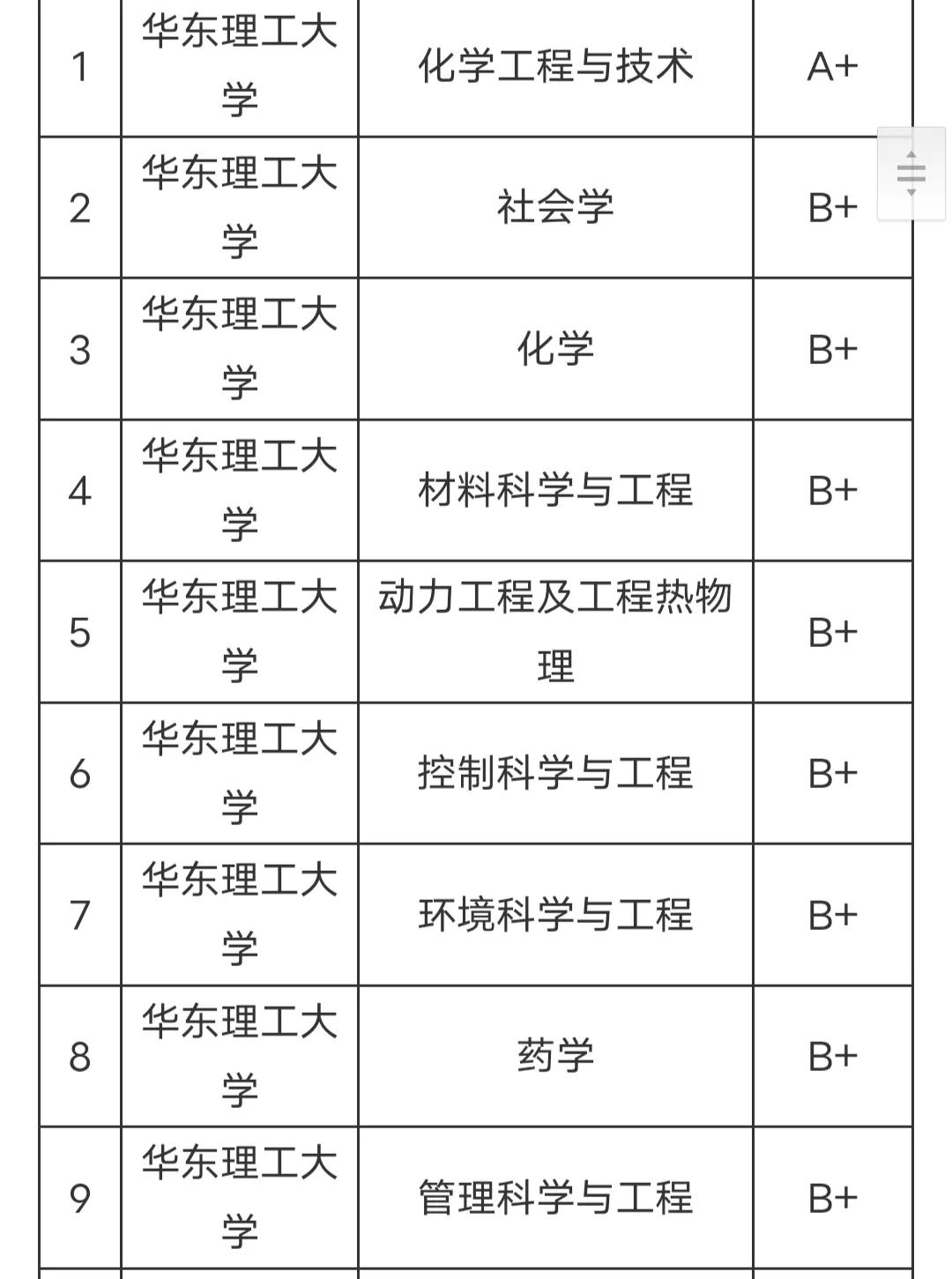 东华大学怎么样 东华大学最吃香的专业