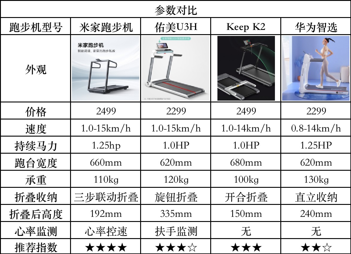 家用跑步机哪款好 家用跑步机推荐品牌