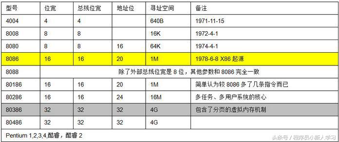 物理地址查询 物理地址查询ip地址