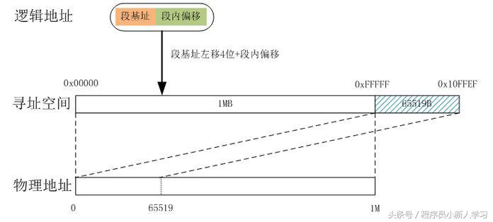 物理地址查询 物理地址查询ip地址