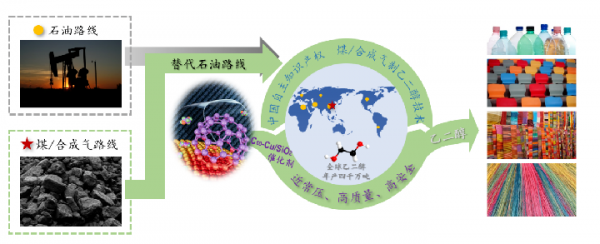 中国物理学家 世界前100名物理学家