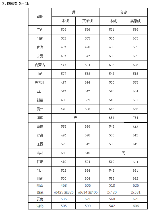 华西医科大学分数线 华西复试线