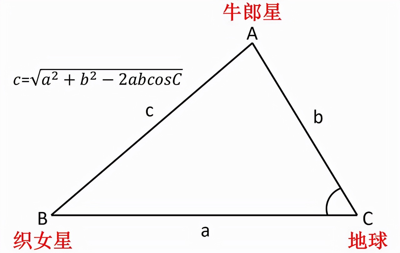 牛郎星和织女星 牛郎星织女星多久见一次