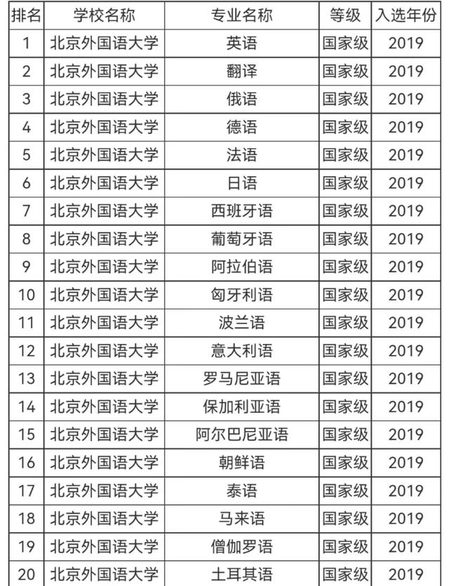 中国传媒大学排名 中国十大传媒大学排名