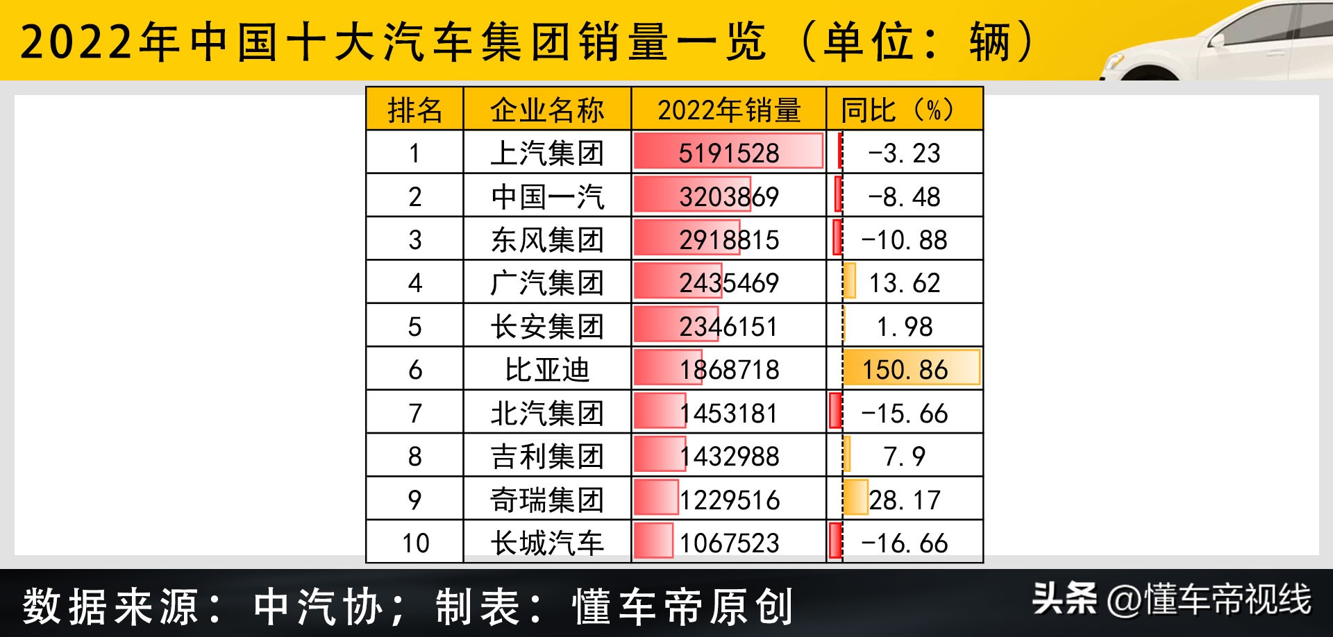 国产汽车销量排行榜 国产汽车销量排名