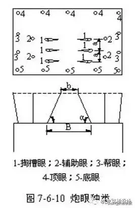 爆破安全规程 爆破安全规程全文