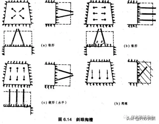 爆破安全规程 爆破安全规程全文