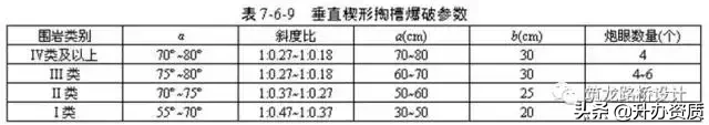 爆破安全规程 爆破安全规程全文