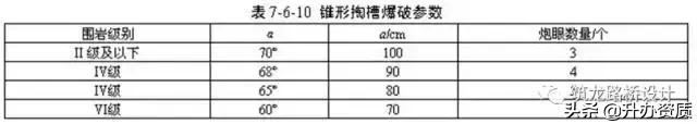 爆破安全规程 爆破安全规程全文