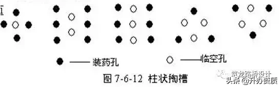 爆破安全规程 爆破安全规程全文