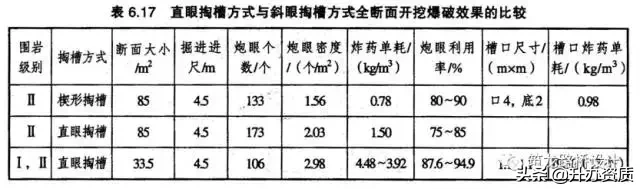 爆破安全规程 爆破安全规程全文