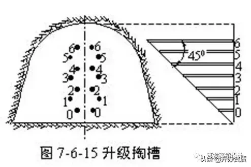 爆破安全规程 爆破安全规程全文