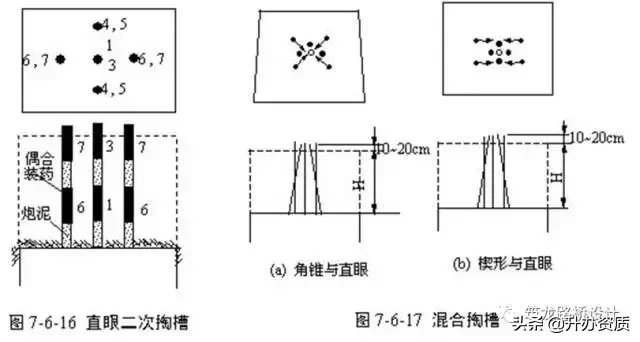 爆破安全规程 爆破安全规程全文