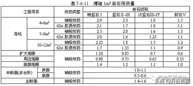 爆破安全规程 爆破安全规程全文