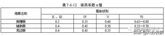 爆破安全规程 爆破安全规程全文