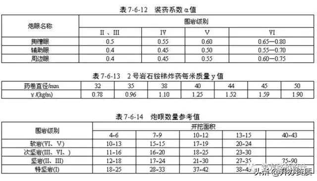 爆破安全规程 爆破安全规程全文