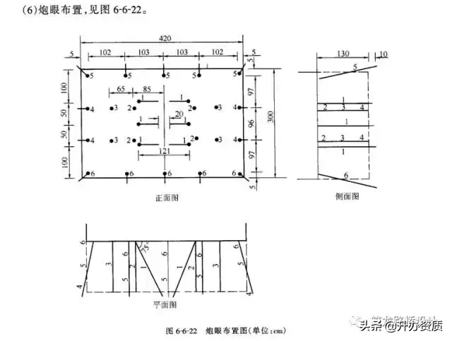 爆破安全规程 爆破安全规程全文