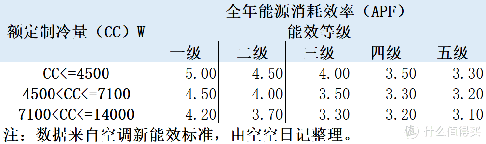 什么空调最好 空调怎么选择比较好