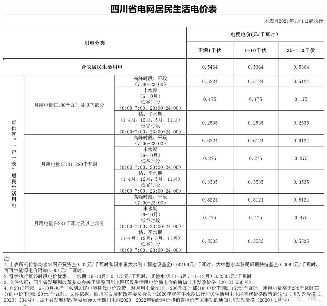 什么空调最好 空调怎么选择比较好