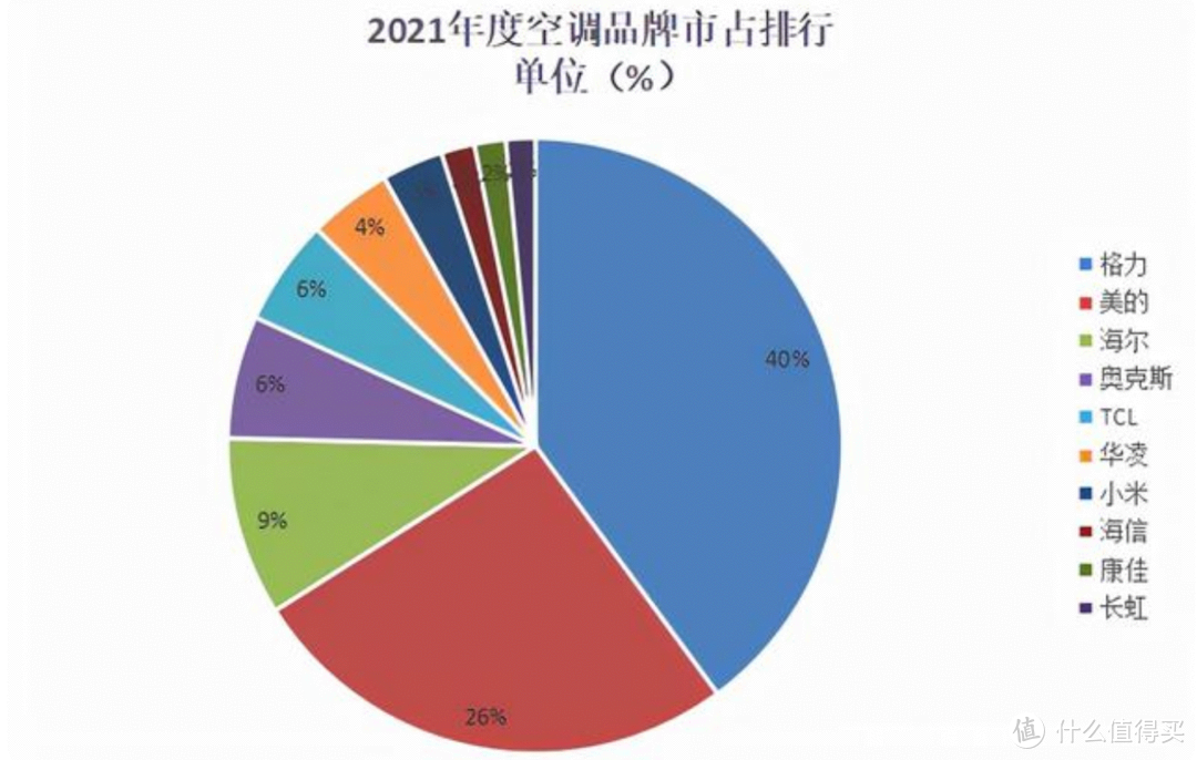 什么空调最好 空调怎么选择比较好