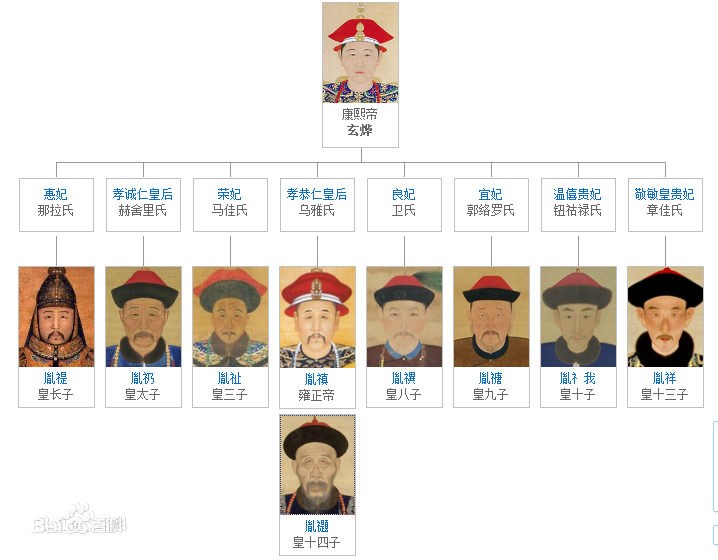 康熙九子夺嫡 清朝历代帝王顺序表