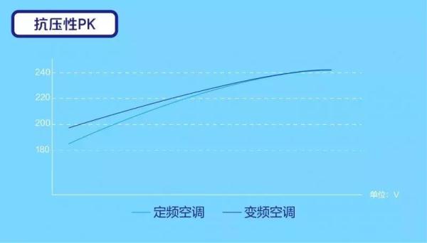 空调什么牌子的好 tcl空调质量怎么样