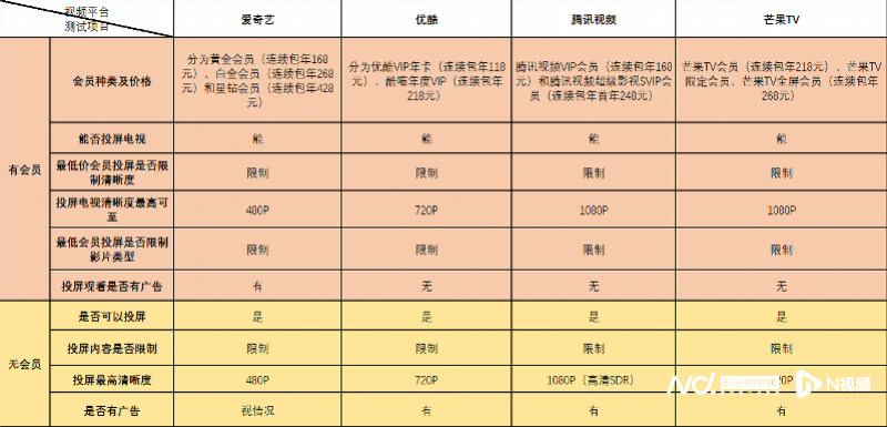 爱奇艺黄金会员 爱奇艺会员价格表