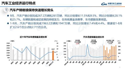 9月汽车销量 9月汽车销量公布