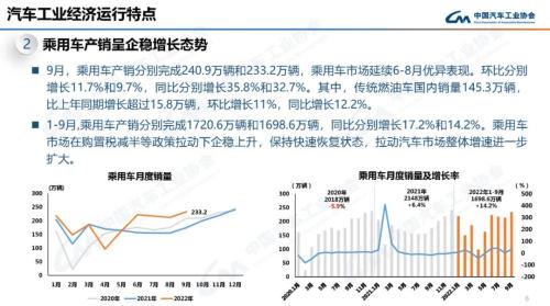 9月汽车销量 9月汽车销量公布