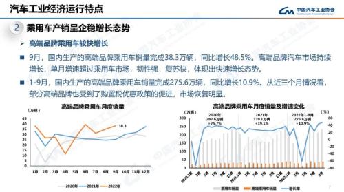 9月汽车销量 9月汽车销量公布