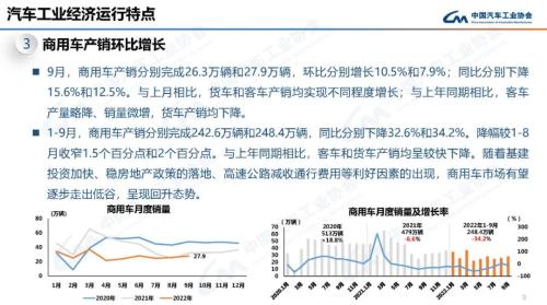 9月汽车销量 9月汽车销量公布