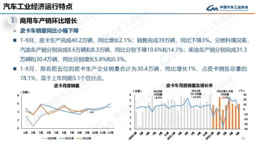 9月汽车销量 9月汽车销量公布