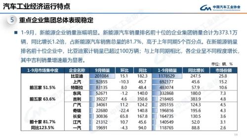 9月汽车销量 9月汽车销量公布