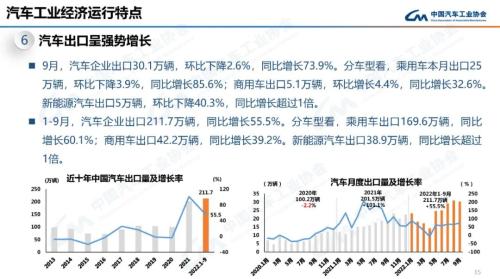 9月汽车销量 9月汽车销量公布