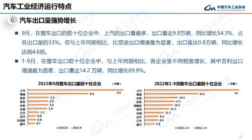 9月汽车销量 9月汽车销量公布