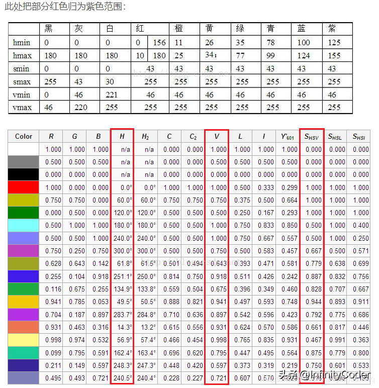 图像识别算法 图像识别的发展历程