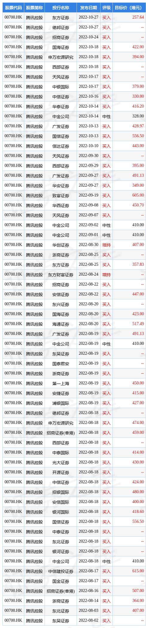 腾讯最大股东 腾讯集团十大股东