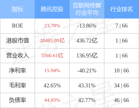 腾讯最大股东 腾讯集团十大股东