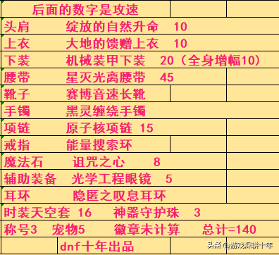 dnf装备大全 dnf110最终毕业装备