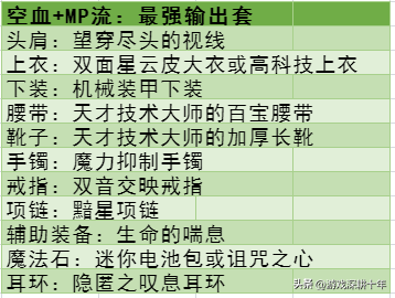 dnf装备大全 dnf110最终毕业装备