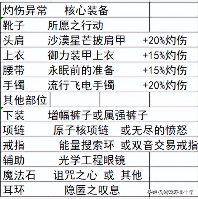 dnf装备大全 dnf110最终毕业装备