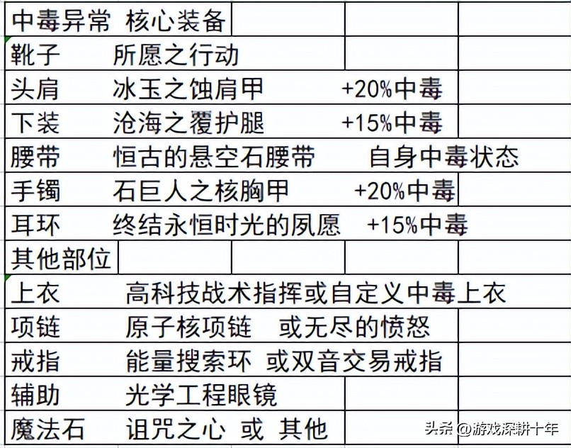 dnf装备大全 dnf110最终毕业装备