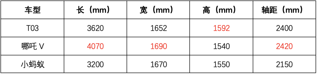 3万左右买什么车好 3万左右的车有哪些