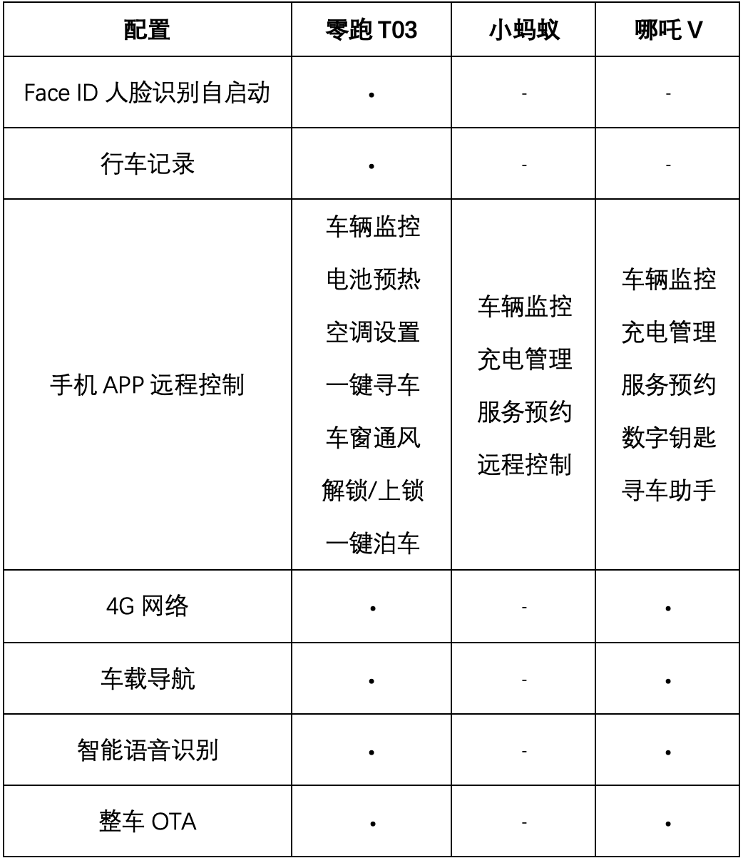 3万左右买什么车好 3万左右的车有哪些