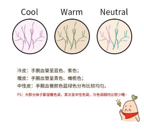 粉底液怎么用 粉底液用手怎么涂