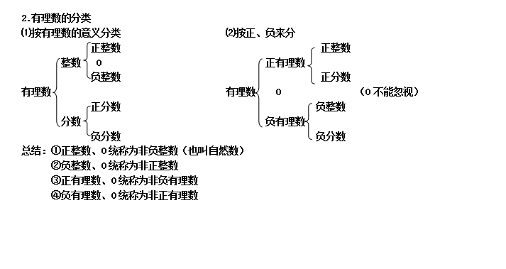 负数是整数吗 0是整数还是自然数