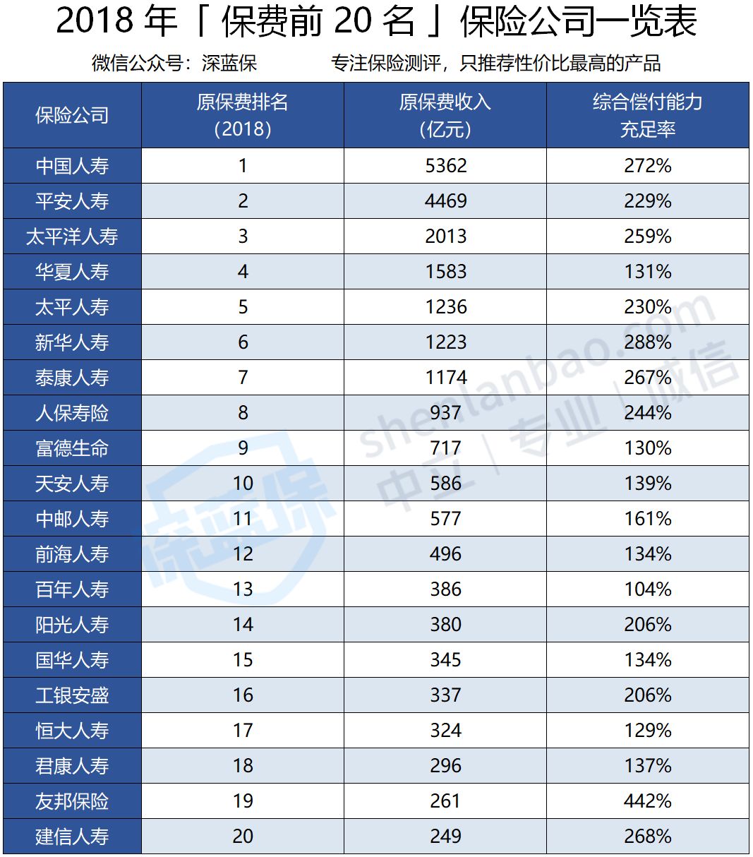 中国保险公司 中国人民保险官网入口