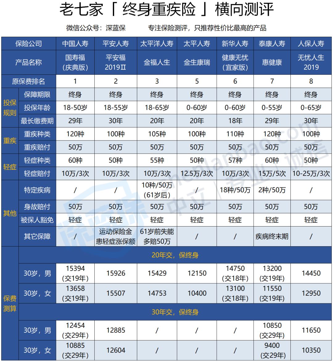 中国保险公司 中国人民保险官网入口